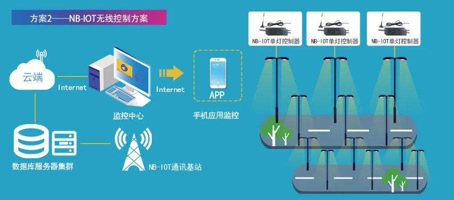 江西物联网灯控系统有哪些（探索江西物联网灯控系统的应用）