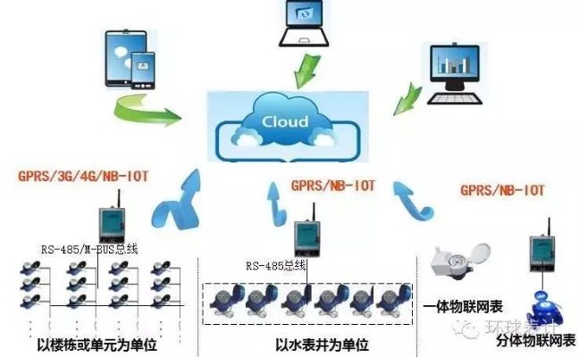 物联网水表系统有哪些（探讨物联网在水表系统中的应用）