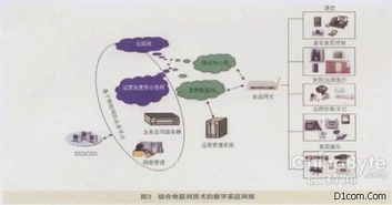 物联网空调管控系统有哪些（探讨物联网技术在空调管理中的应用）