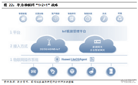 华为物联网系统有哪些（华为物联网系统详细介绍）