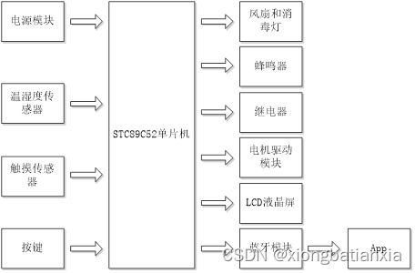 物联网衣柜系统有哪些品牌（物联网智能衣柜品牌推荐）