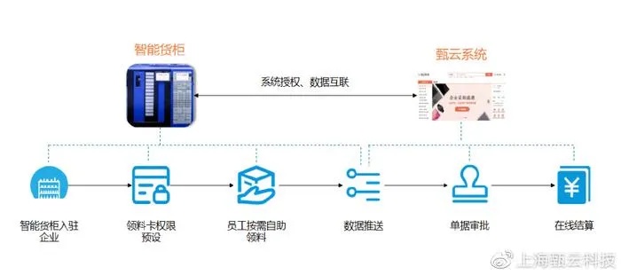 仓储物联网系统有哪些类型（详解仓储物联网系统的分类）