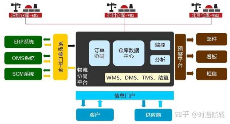 仓储物联网系统有哪些类型（详解仓储物联网系统的分类）