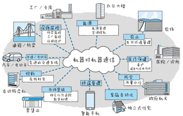 自动控制物联网系统有哪些（探讨物联网技术在自动控制领域的应用）