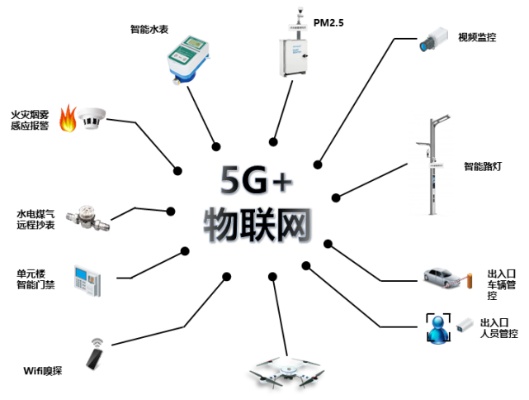 5G和物联网系统有哪些联系（探讨5G技术在物联网领域的应用）