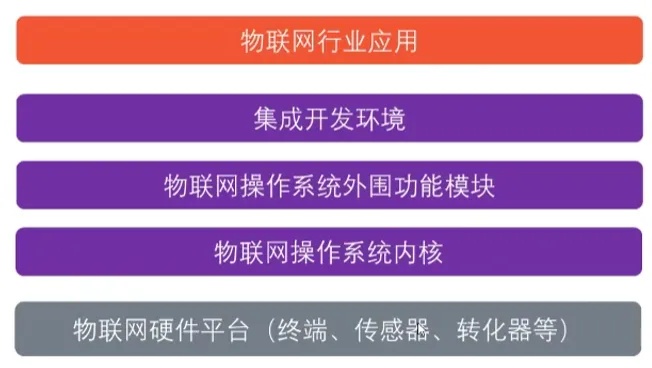 物联网操作系统作用有哪些（详解物联网操作系统的功能和应用）