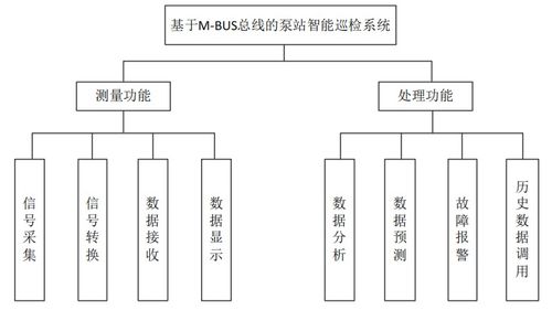 泵站物联网系统有哪些（泵站物联网系统功能介绍）