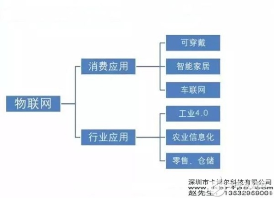 物联网稳态系统有哪些类型（详解物联网稳态系统分类）