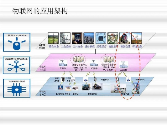 物联网系统开发技术有哪些方面（物联网系统开发技术综述）