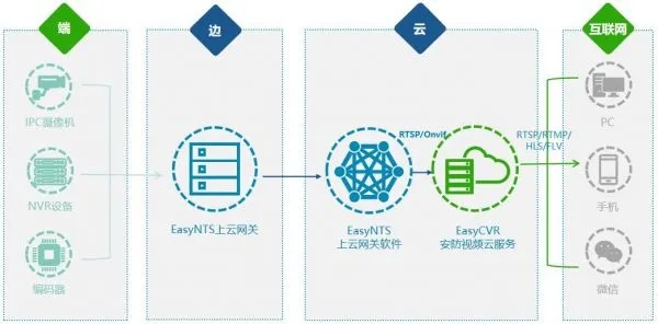 物联网系统开发技术有哪些方面（物联网系统开发技术综述）