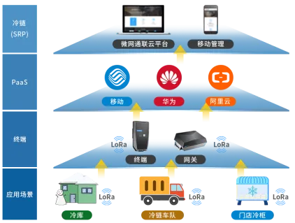 冰柜物联网系统有哪些（冰柜物联网系统的功能和特点）