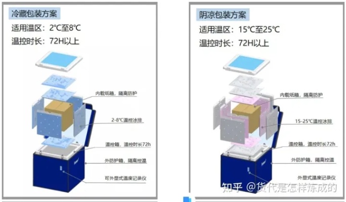 冰柜物联网系统有哪些（冰柜物联网系统的功能和特点）