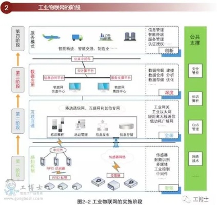 工业物联网传感系统有哪些（详解工业物联网传感系统的组成及应用）