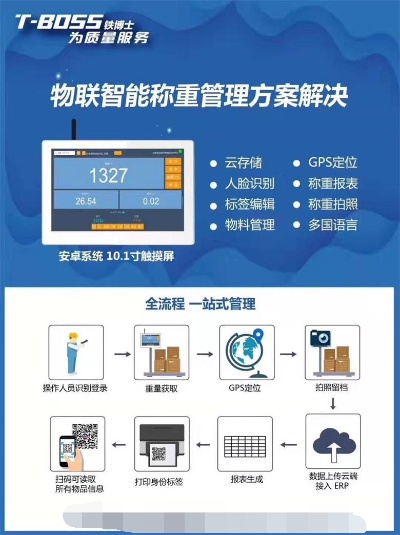 智能物联网称重系统有哪些（探索最新智能称重技术）