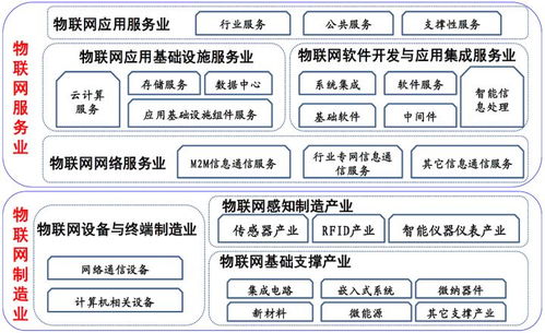 与物联网相关系统有哪些（物联网系统详解）