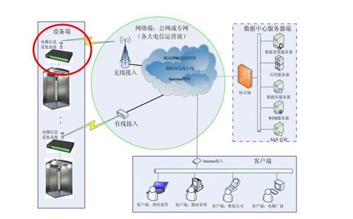 物联网高速电梯系统有哪些（解析物联网技术在电梯领域的应用）