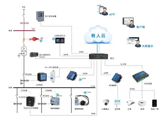 物联网机电运维系统有哪些（详解物联网机电设备维护管理）