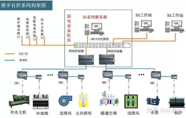 物联网机电运维系统有哪些（详解物联网机电设备维护管理）