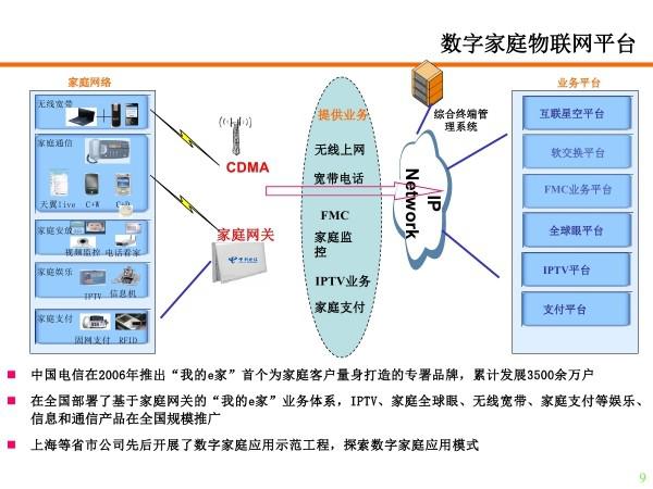 典型物联网系统有哪些（物联网系统应用案例分析）