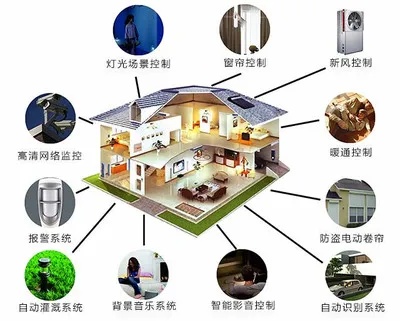 物联网窗帘控制系统有哪些（智能家居窗帘控制技术解析）