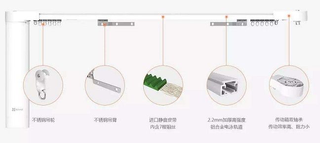 物联网窗帘控制系统有哪些（智能家居窗帘控制技术解析）