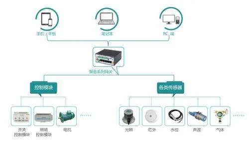 物联网智能巡检系统有哪些（详细介绍物联网智能巡检系统的功能和特点）