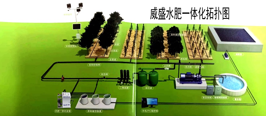 物联网智慧水肥系统有哪些（探索智能农业的未来）