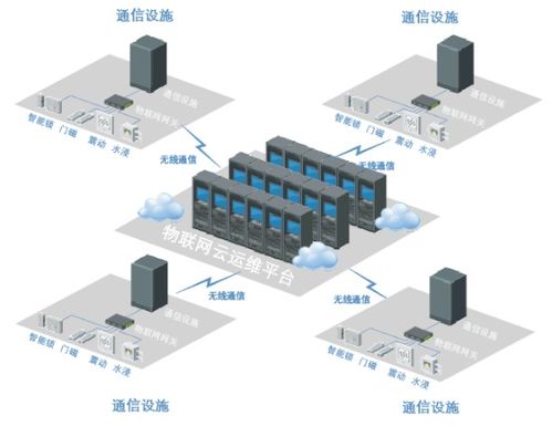 物联网电气监测系统有哪些（详解物联网电气监测技术及设备）