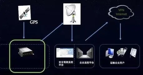 服装物联网系统有哪些类型（探究服装物联网系统的分类和应用）