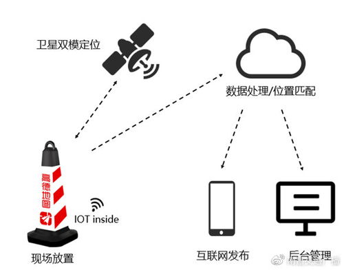 物联网智慧致富系统有哪些（探讨物联网在智慧致富方面的应用）