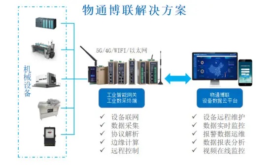 新一代物联网智能供料系统有哪些（物联网智能供料系统详解）