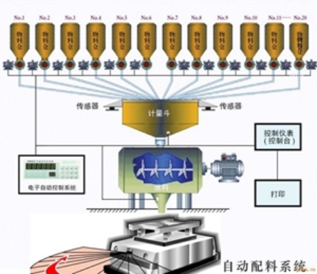 新一代物联网智能供料系统有哪些（物联网智能供料系统详解）