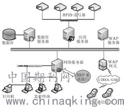 物联网组成的系统有哪些（探究物联网系统的构成要素）