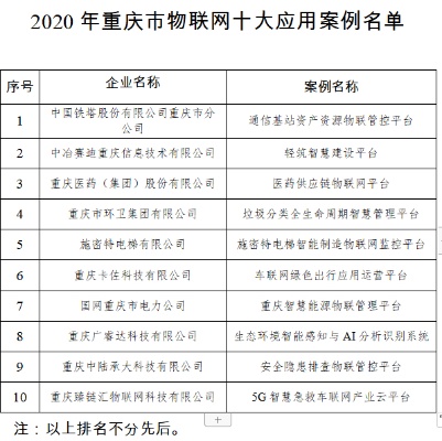 重庆物联网系统品牌有哪些（重庆物联网系统品牌推荐）