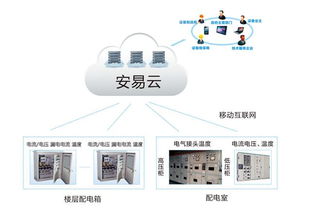 农具物联网监管系统有哪些（农业智慧化监管工具介绍）