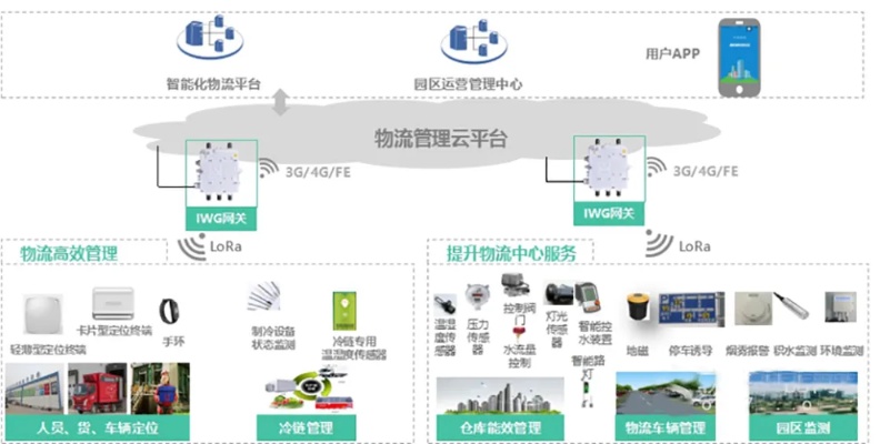 物联网绿化系统的组成有哪些（详解物联网在绿化领域的应用）