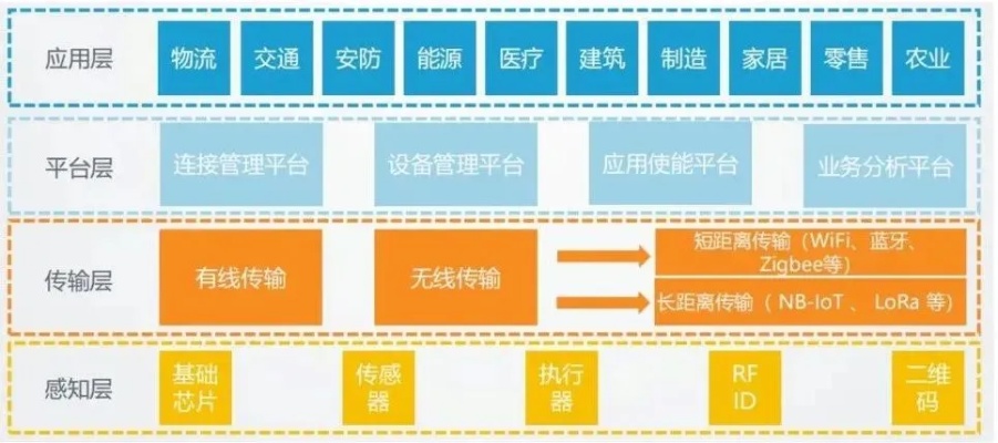 物联网控制系统代码有哪些（物联网控制系统代码详解）