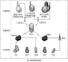 物联网节能照明系统有哪些（智能节能照明技术解析）