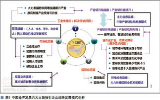 智慧物联网系统有哪些类型（探讨智慧物联网系统的分类）