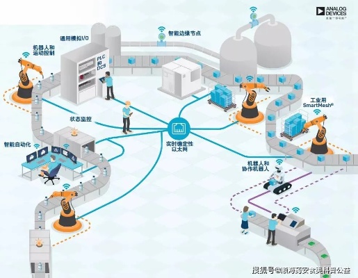 工业物联网安防系统有哪些（工业物联网安防解决方案）