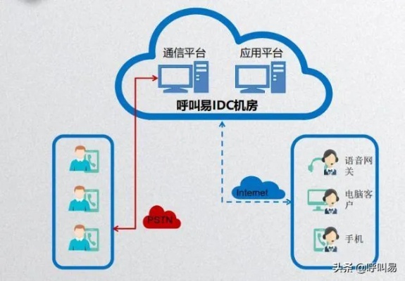 物联网双向呼叫系统有哪些（详解物联网双向呼叫系统的功能和特点）