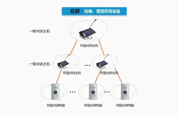 物联网双向呼叫系统有哪些（详解物联网双向呼叫系统的功能和特点）