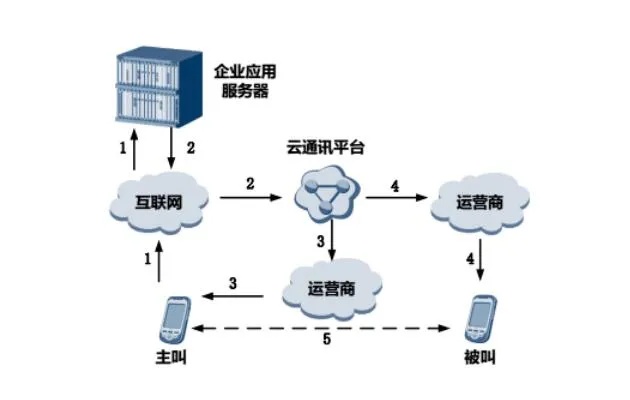 物联网双向呼叫系统有哪些（详解物联网双向呼叫系统的功能和特点）