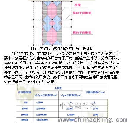 物联网系统框架结构有哪些（详解物联网系统框架设计和组成）