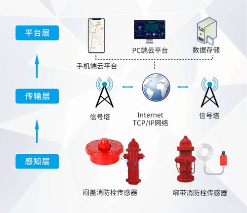 物联网监测系统厂家有哪些（全面解析物联网监测系统的供应商）