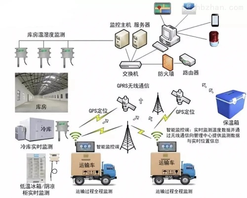 冷库物联网系统有哪些功能（探究冷库物联网系统的特点与应用）