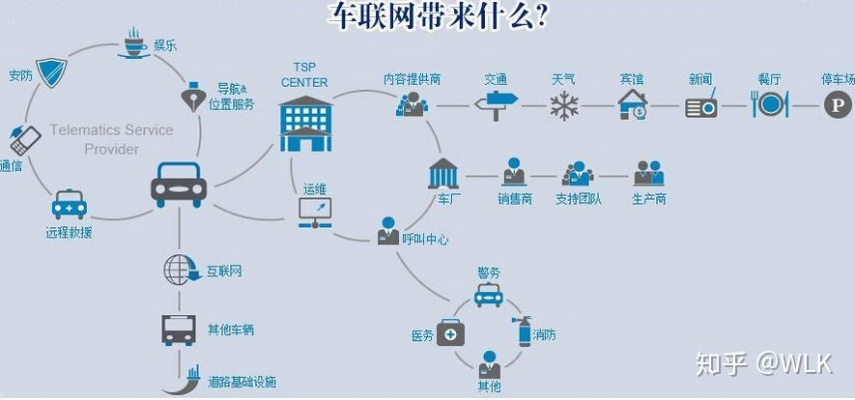 燃油车物联网系统有哪些（详解燃油车物联网技术应用）