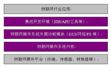 物联网工具系统有哪些功能（全面解析物联网工具系统的功能特点）