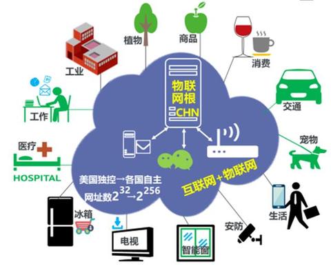 工业物联网系统架构有哪些（详解工业物联网系统设计原理）