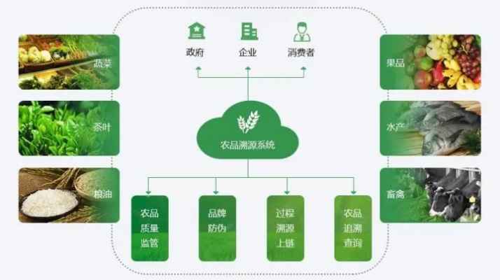 农用物联网系统有哪些种类（农业物联网系统分类介绍）